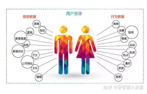 運營商大數據 開啟超細分微營銷與精細化服務新篇章