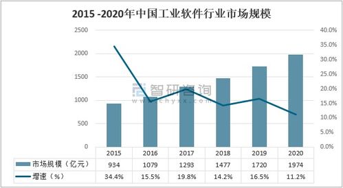 2020年中國工業互聯網與工業智能行業市場分析 行業前景廣闊